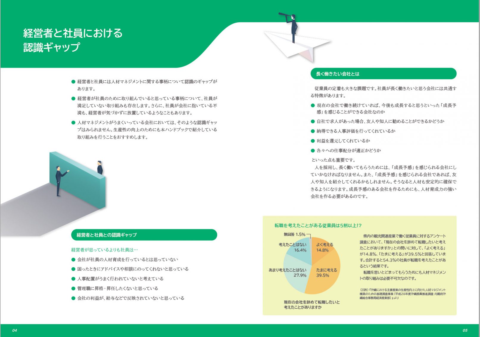 観光関連産業の生産性向上に向けた 人材マネジメント ハンドブック